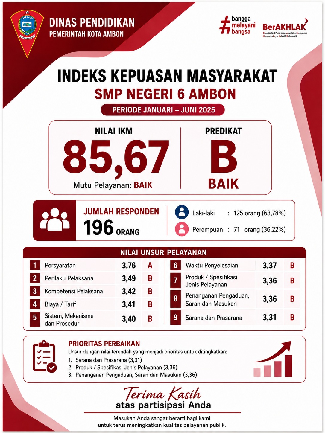 Indeks 2026 SMP Negeri 6 Ambon