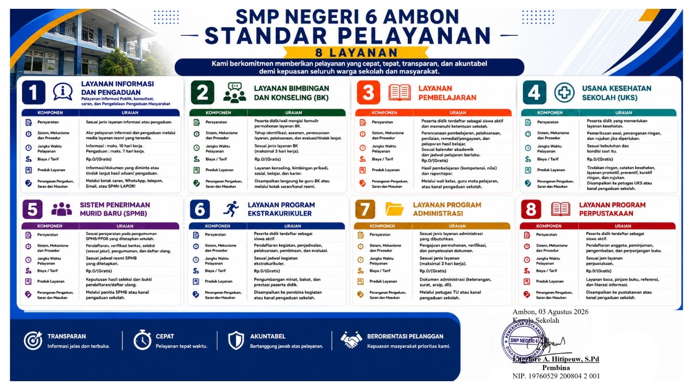 Standar Pelayanan SMP Negeri 6 Ambon